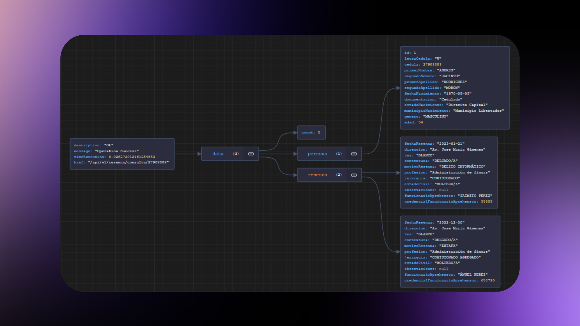 API Gateway